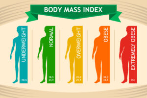 BMI calculator for adults